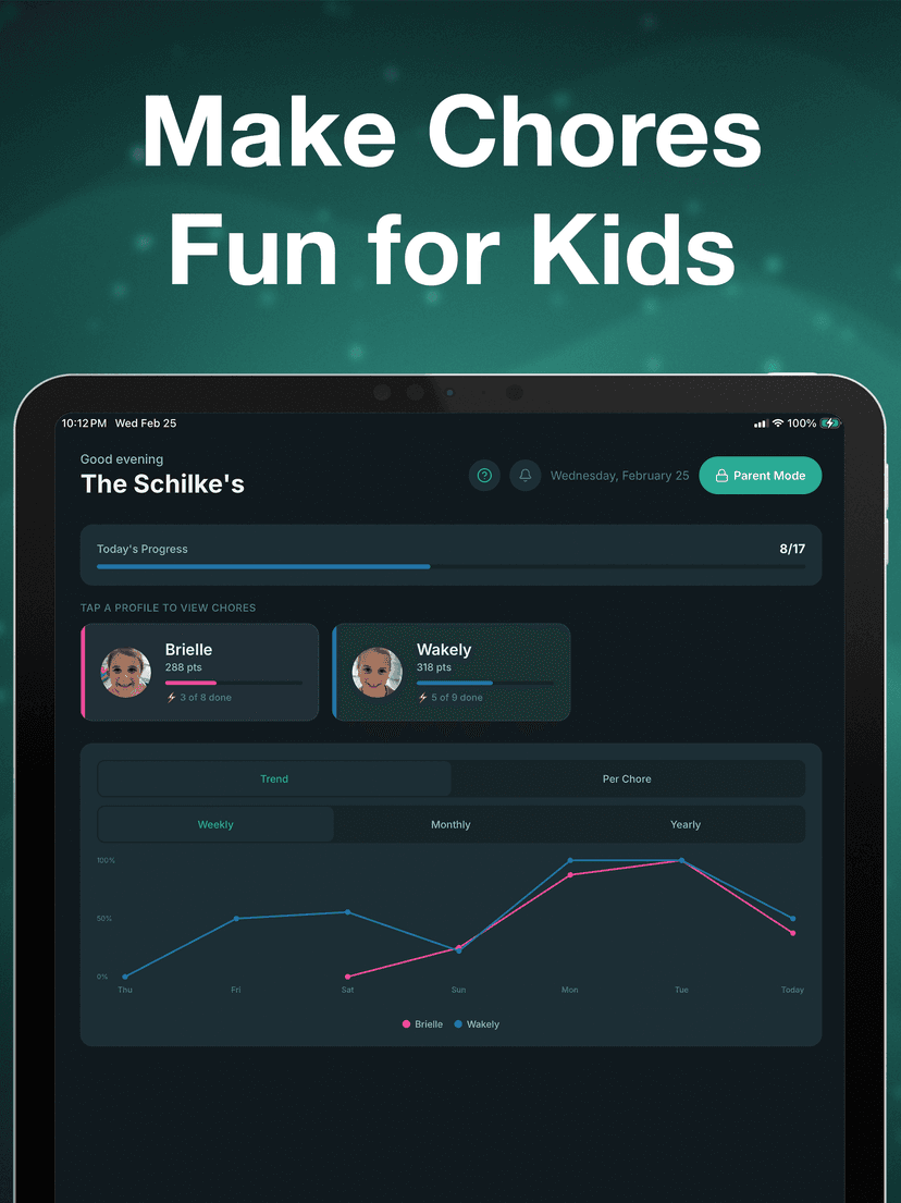 Chores Hero iPad app — family dashboard overview with progress tracking and completion trends
